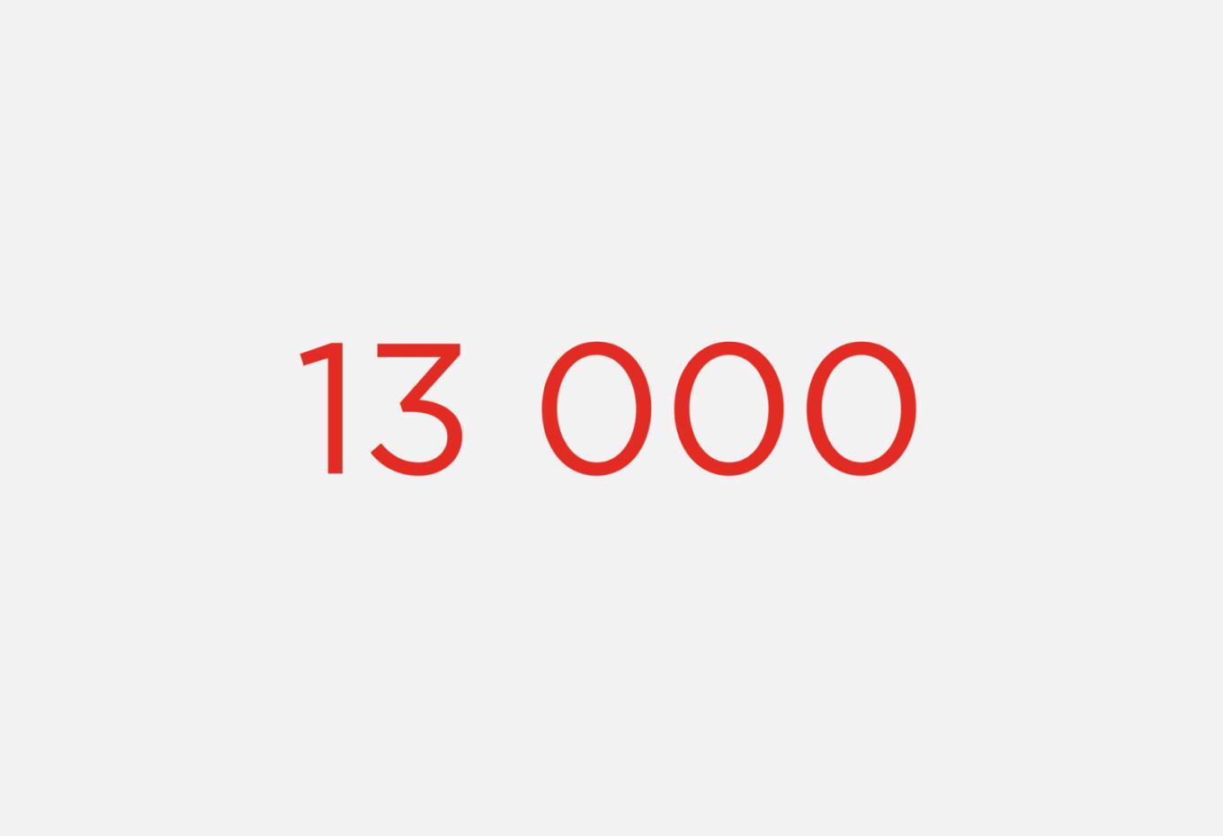13 000